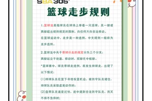 如何利用线上资源学习篮球跑位技巧:提升你的比赛表现